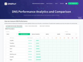 DNSPerf: DNS Performance Analytics and Comparison